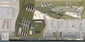 Университетский научный центр на 18000 человек. Курск